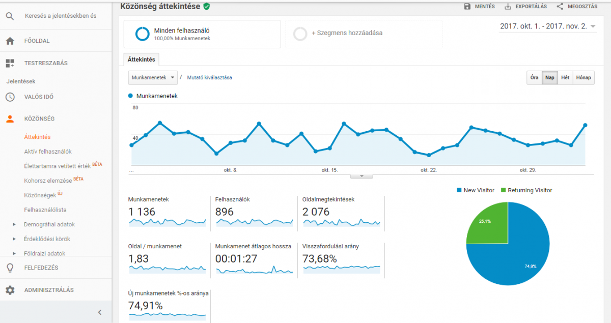 Google Analytics főoldal