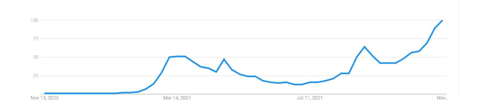 A Google Trends használata, előnyei