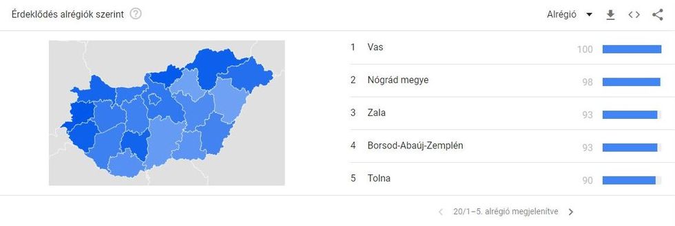 Google Trends  alrégiók