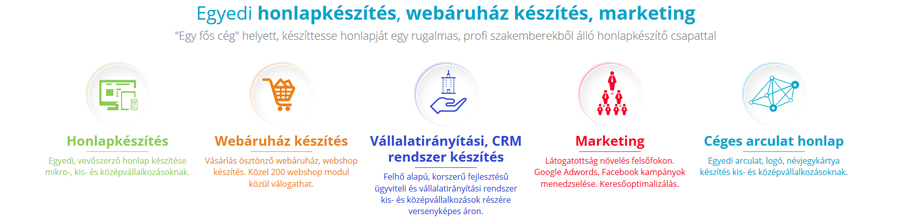 Marketing lehetőségek kisvállalkozások számára