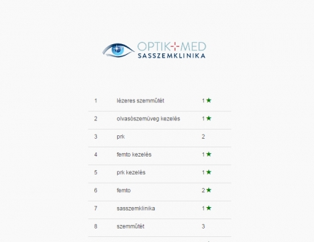 Sasszemklinika.hu honlap keresőoptimalizálása